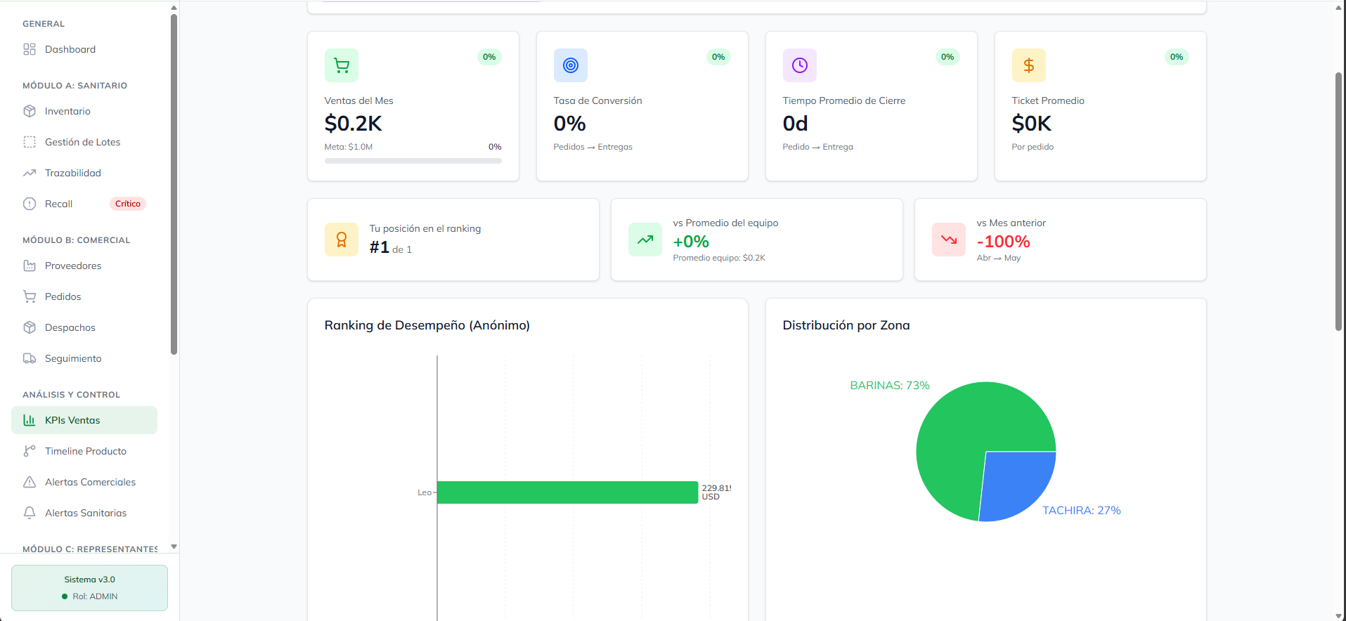 Seguimiento de productos finalizados